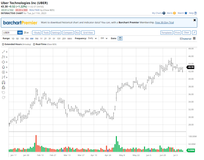 Usprx stock price