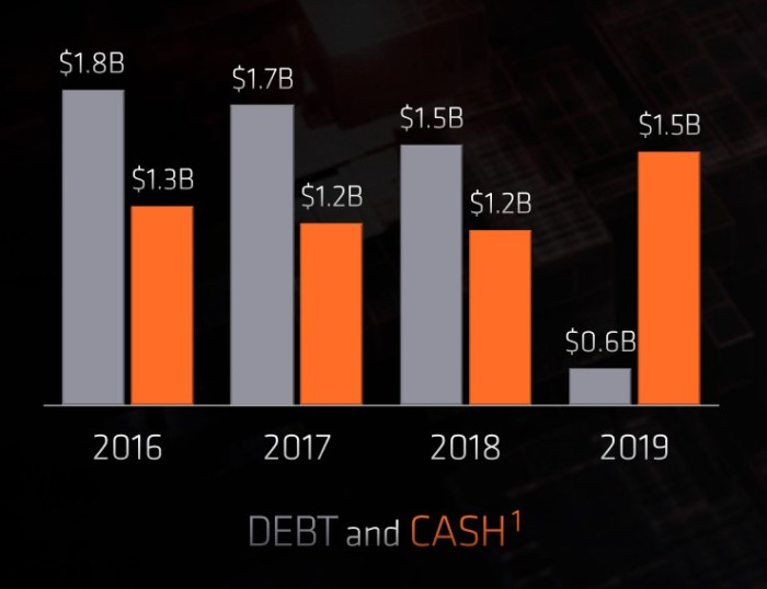 Amd nvidia ycharts