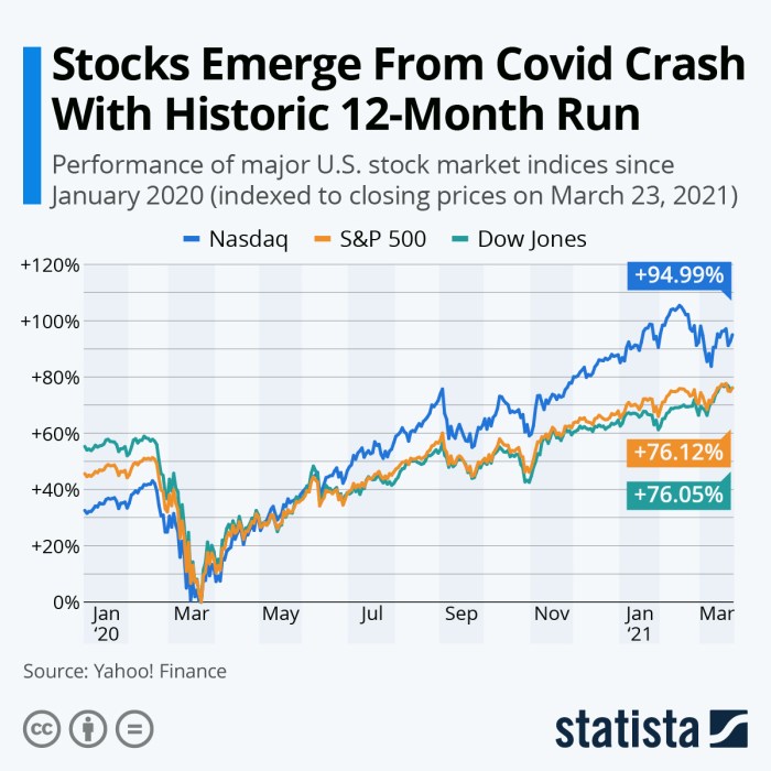 Us bank corp stock price