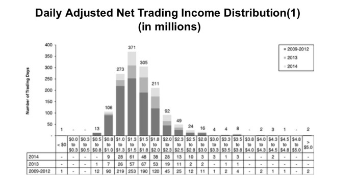 Virtu stock price