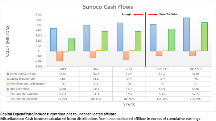 Sunoco stock price today