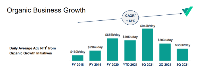 Virtu stock price