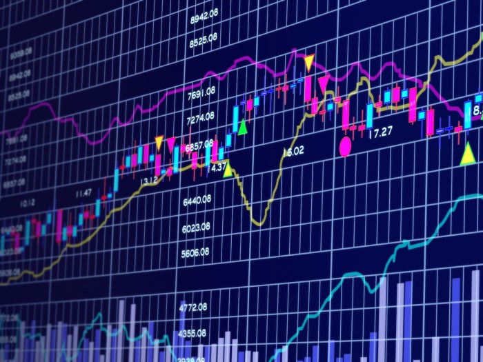 Tell stock price prediction