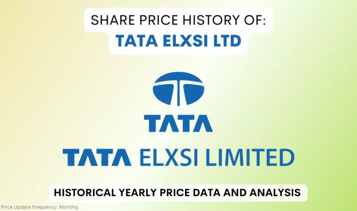 Price stock tata motors months year tatamotors bhp team movement motor levels high time last