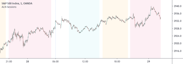 Swim stock price