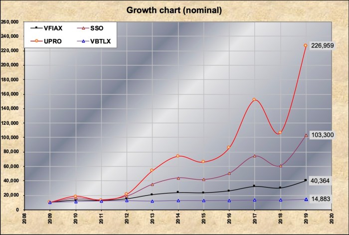 Vfinx stock price today