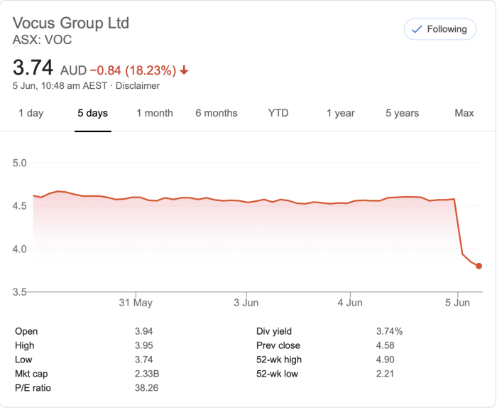 Vocodia stock price