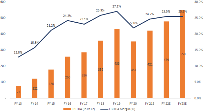 Tata elxsi stock price today