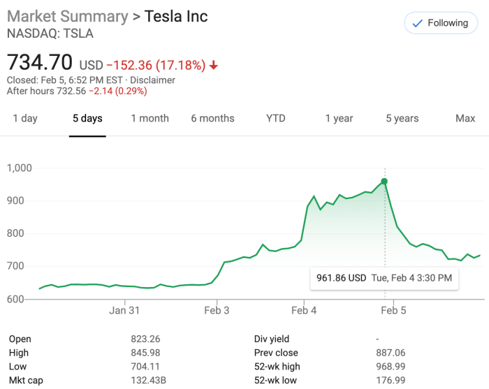 Tslq stock price