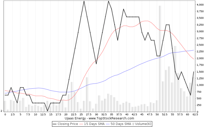 Enterprises shares lakh buys equity llp moneycontrol nse