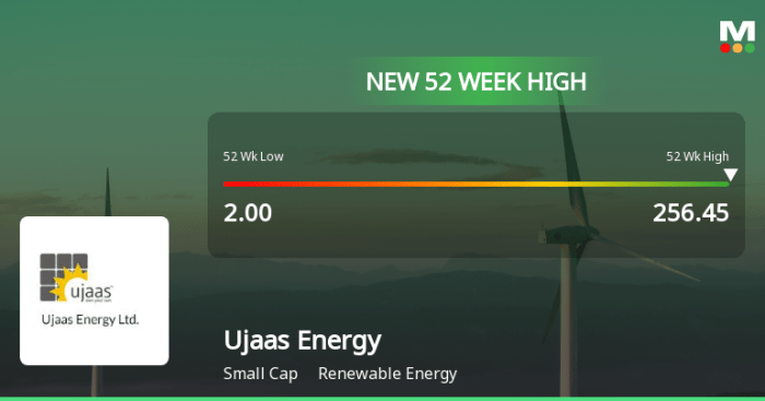 Ujaas stock price