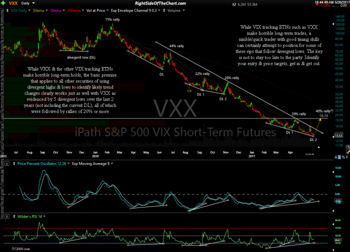 Vgtsx stock price