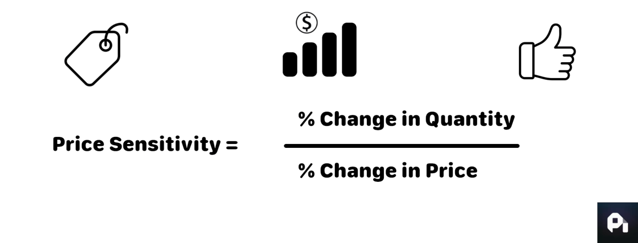 Sensitivity meter introduced westendorp economist first optimization