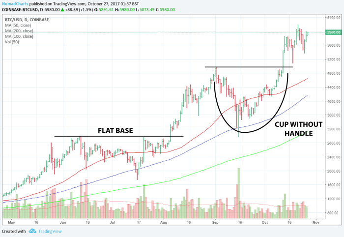 Triller stock price