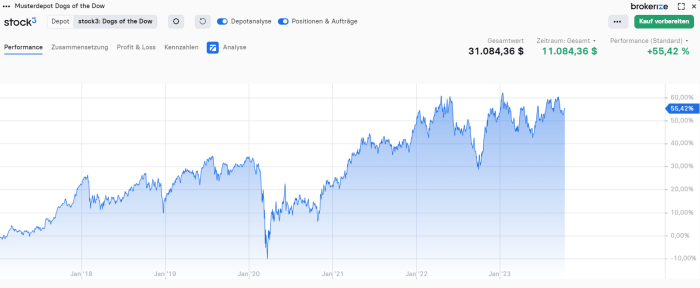 Walgreens boots alliance stock price today