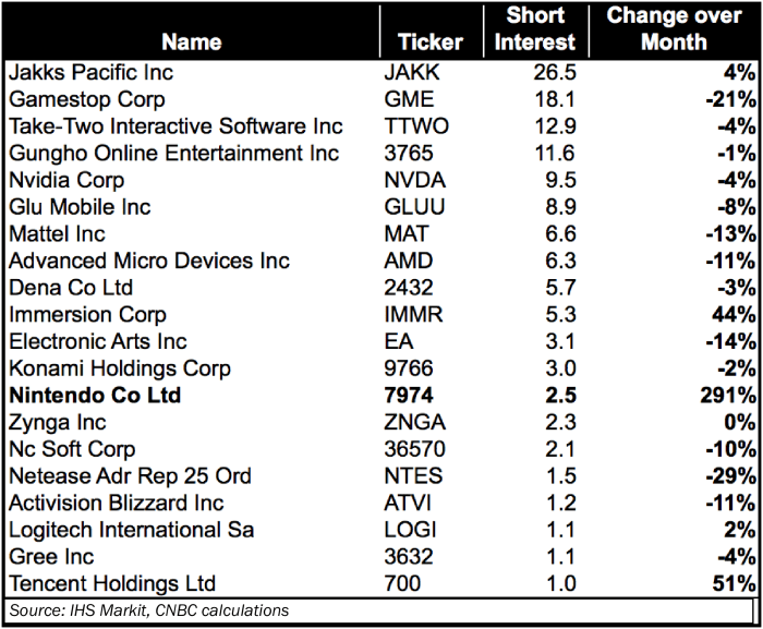 Swch stock price