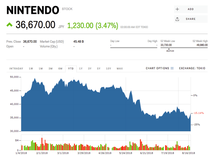 Swch stock price