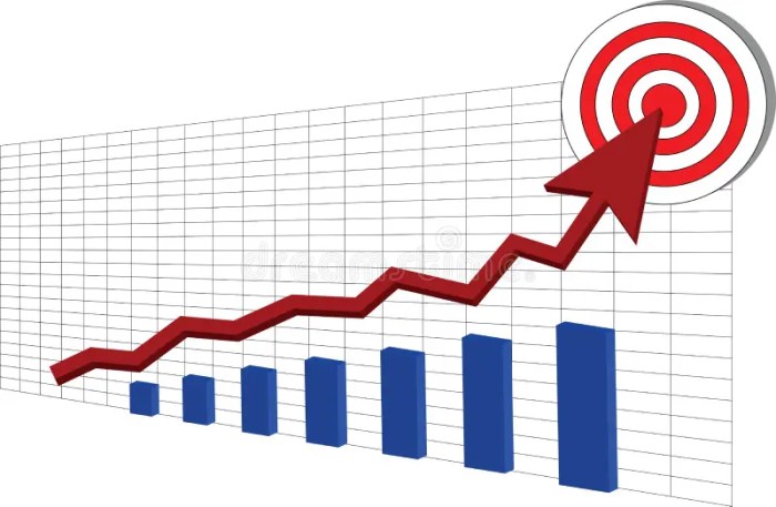 Target stock price graph