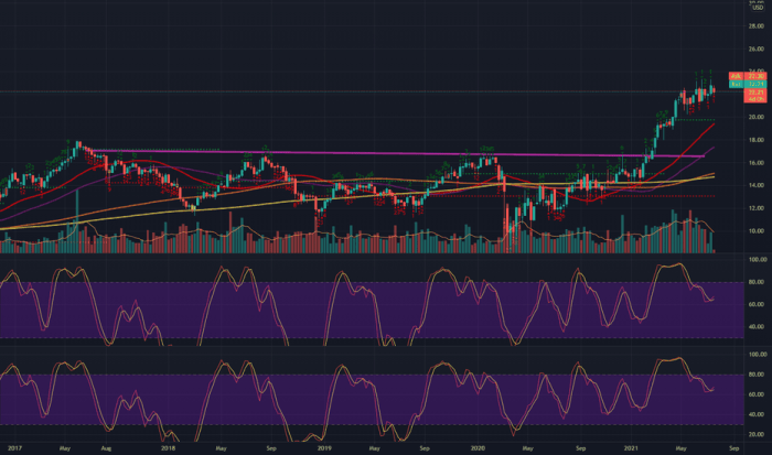 Umh stock price